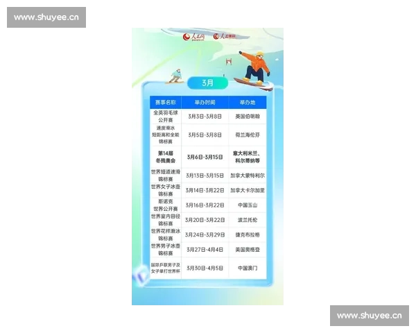全球体育赛事最新排名榜单出炉 2026年度各大项目排名一览